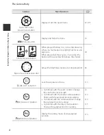 Предварительный просмотр 22 страницы Nikon CoolPix P7700 Reference Manual