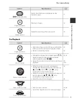 Предварительный просмотр 23 страницы Nikon CoolPix P7700 Reference Manual