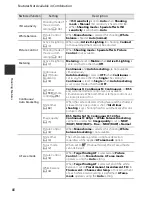 Предварительный просмотр 98 страницы Nikon CoolPix P7700 Reference Manual