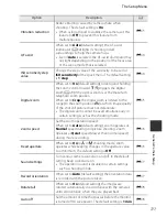 Предварительный просмотр 129 страницы Nikon CoolPix P7700 Reference Manual