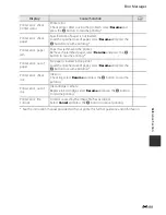 Предварительный просмотр 231 страницы Nikon CoolPix P7700 Reference Manual