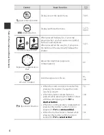 Предварительный просмотр 69 страницы Nikon COOLPIX P7800 Quick Start Manual