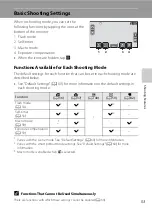 Preview for 71 page of Nikon CoolPix S100 Reference Manual