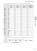 Preview for 79 page of Nikon CoolPix S100 Reference Manual