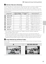 Preview for 81 page of Nikon CoolPix S100 Reference Manual