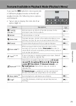 Preview for 91 page of Nikon CoolPix S100 Reference Manual