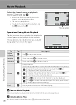 Preview for 104 page of Nikon CoolPix S100 Reference Manual