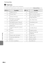 Preview for 190 page of Nikon CoolPix S100 Reference Manual