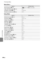 Preview for 204 page of Nikon CoolPix S100 Reference Manual