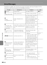 Preview for 208 page of Nikon CoolPix S100 Reference Manual