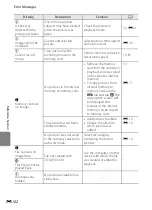 Preview for 210 page of Nikon CoolPix S100 Reference Manual