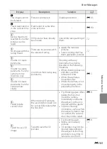 Preview for 211 page of Nikon CoolPix S100 Reference Manual