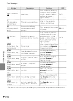 Preview for 212 page of Nikon CoolPix S100 Reference Manual