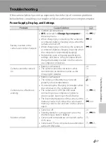 Preview for 219 page of Nikon CoolPix S100 Reference Manual