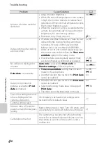 Preview for 220 page of Nikon CoolPix S100 Reference Manual