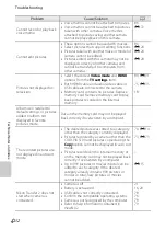 Preview for 224 page of Nikon CoolPix S100 Reference Manual