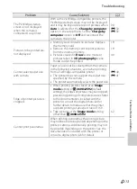 Preview for 225 page of Nikon CoolPix S100 Reference Manual