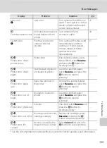 Предварительный просмотр 167 страницы Nikon COOLPIX S1000pj User Manual