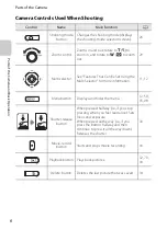 Предварительный просмотр 24 страницы Nikon COOLPIX S1200pj Reference Manual