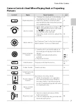 Предварительный просмотр 25 страницы Nikon COOLPIX S1200pj Reference Manual