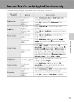 Предварительный просмотр 81 страницы Nikon COOLPIX S1200pj Reference Manual