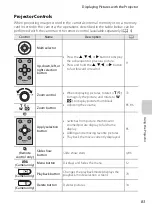 Предварительный просмотр 101 страницы Nikon COOLPIX S1200pj Reference Manual