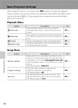 Предварительный просмотр 106 страницы Nikon COOLPIX S1200pj Reference Manual