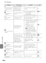 Предварительный просмотр 202 страницы Nikon COOLPIX S1200pj Reference Manual