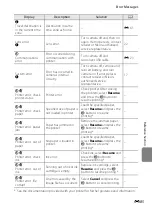 Предварительный просмотр 203 страницы Nikon COOLPIX S1200pj Reference Manual