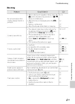 Предварительный просмотр 213 страницы Nikon COOLPIX S1200pj Reference Manual