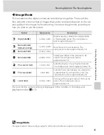 Предварительный просмотр 87 страницы Nikon CoolPix S202 User Manual