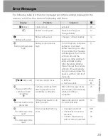 Предварительный просмотр 125 страницы Nikon CoolPix S202 User Manual