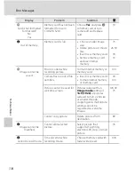 Предварительный просмотр 126 страницы Nikon CoolPix S202 User Manual