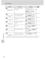 Предварительный просмотр 128 страницы Nikon CoolPix S202 User Manual