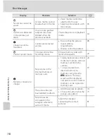 Предварительный просмотр 166 страницы Nikon COOLPIX S205 User Manual