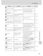 Предварительный просмотр 167 страницы Nikon COOLPIX S205 User Manual