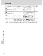 Предварительный просмотр 168 страницы Nikon COOLPIX S205 User Manual