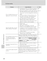 Предварительный просмотр 174 страницы Nikon COOLPIX S205 User Manual