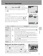 Предварительный просмотр 73 страницы Nikon Coolpix S210 (Spanish) Manual Del Usuario