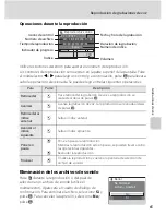 Предварительный просмотр 77 страницы Nikon Coolpix S210 (Spanish) Manual Del Usuario