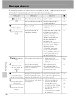 Предварительный просмотр 132 страницы Nikon Coolpix S210 (Spanish) Manual Del Usuario