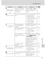 Предварительный просмотр 133 страницы Nikon Coolpix S210 (Spanish) Manual Del Usuario