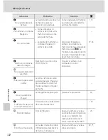 Предварительный просмотр 134 страницы Nikon Coolpix S210 (Spanish) Manual Del Usuario