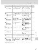 Предварительный просмотр 135 страницы Nikon Coolpix S210 (Spanish) Manual Del Usuario