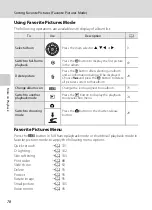 Предварительный просмотр 90 страницы Nikon Coolpix S2500 User Manual