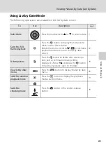 Предварительный просмотр 97 страницы Nikon Coolpix S2500 User Manual