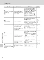 Предварительный просмотр 164 страницы Nikon Coolpix S2500 User Manual