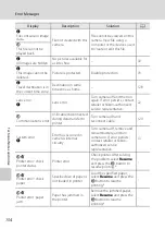 Предварительный просмотр 166 страницы Nikon Coolpix S2500 User Manual