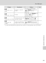 Предварительный просмотр 167 страницы Nikon Coolpix S2500 User Manual