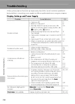 Предварительный просмотр 168 страницы Nikon Coolpix S2500 User Manual